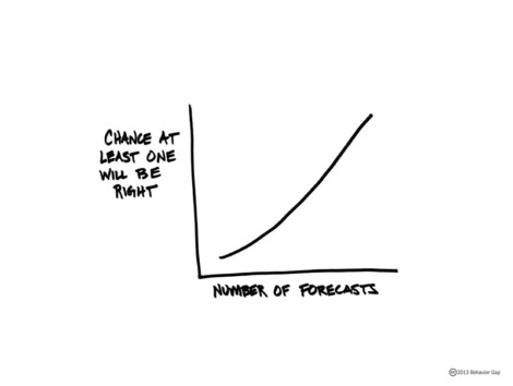 Uncertainty Overrides Our Common Sense
